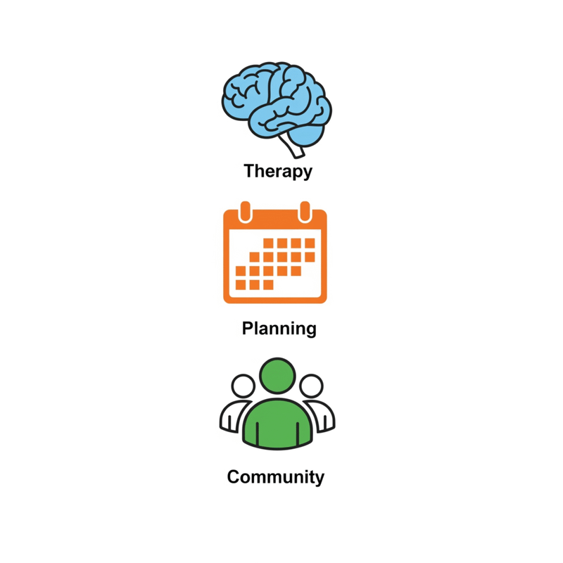 Icons representing different NDIS supports: therapy, planning, community access, and daily living assistance.